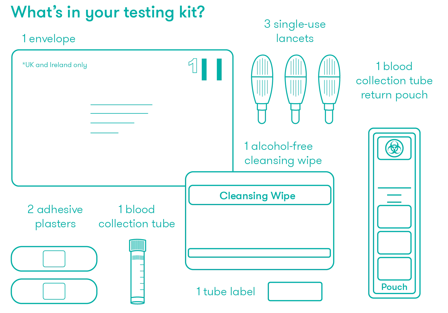 Essential Health Check
