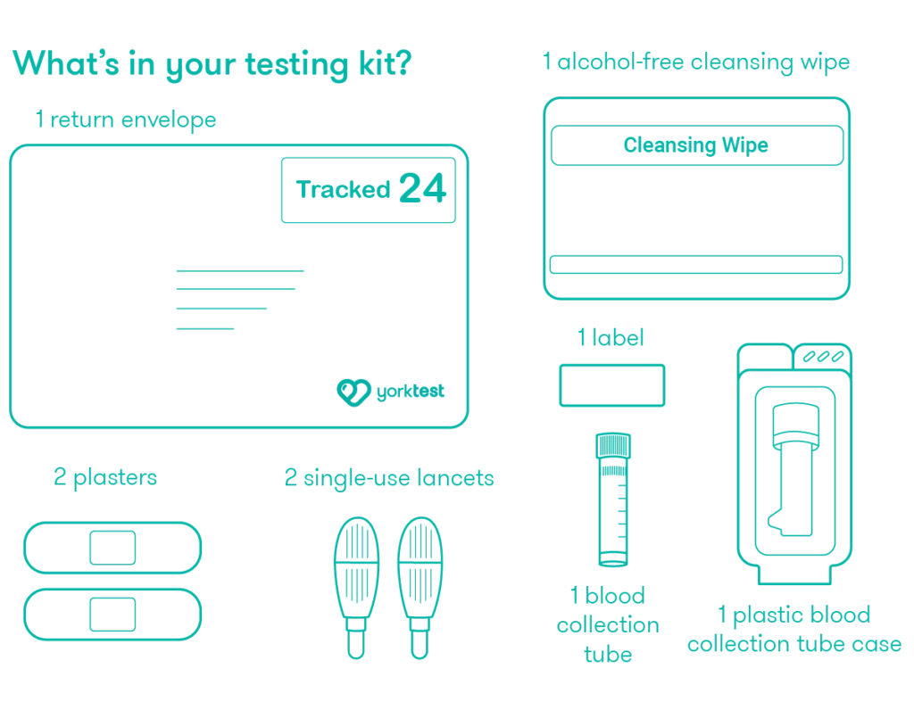 Female Fertility Test